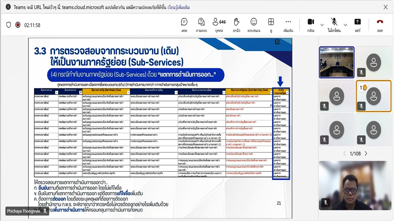 title - เข้าร่วมประชุมรับฟังการชี้แจงเสนอผลการศึกษาการจัดการงานบริการฯ และรับฟังความคิดเห็นต่อผลการศึกษา ของหน่วยงานภาครัฐ ผ่านสื่ออิเล็กทรอนิกส์ (ประชุมผ่านระบบออนไลน์ Microsoft Teams) สำนักงานคณะกรรมการพัฒนาระบบราชการ (สำนักงาน ก.พ.ร.) 